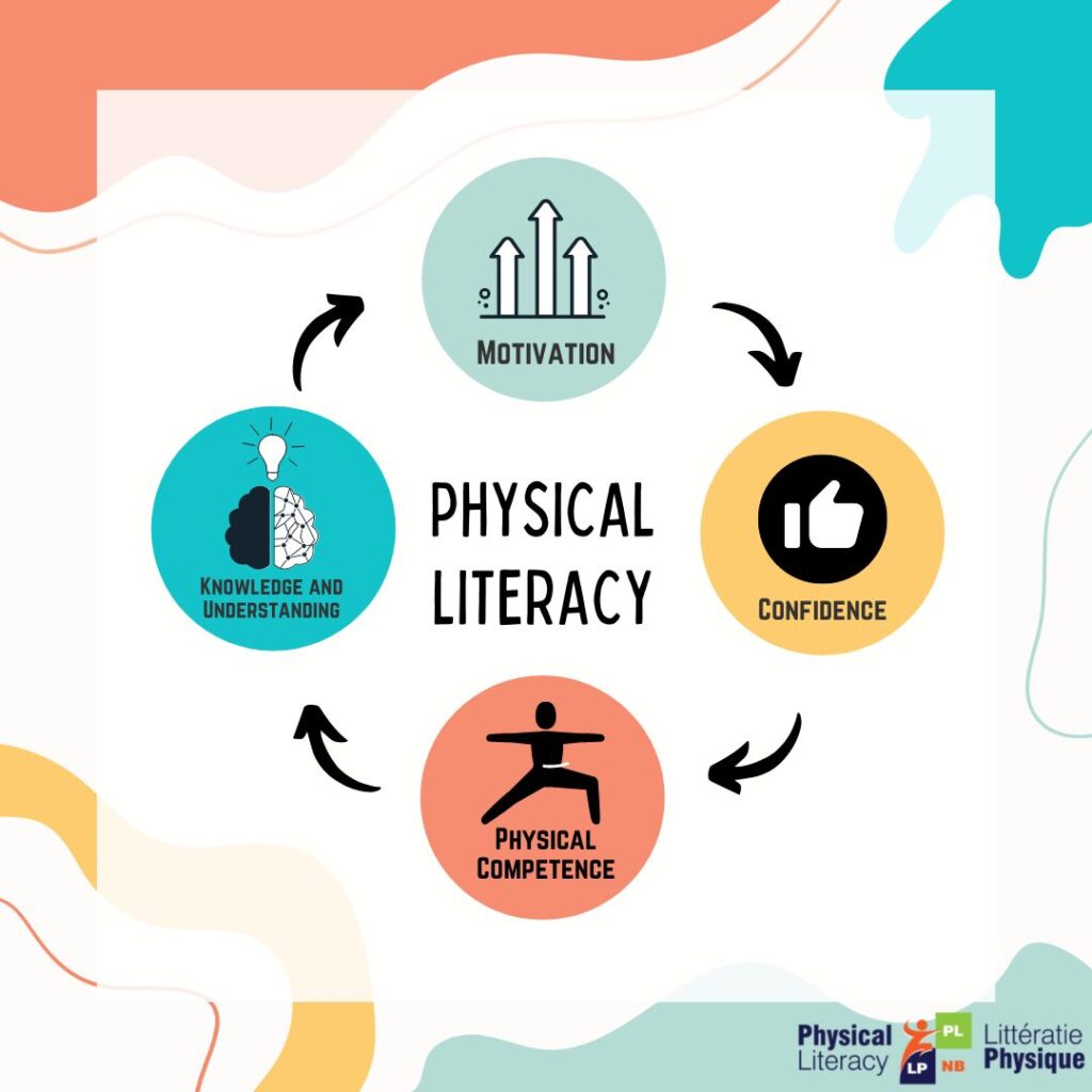 What is Physical Literacy? - Physical Literacy NB